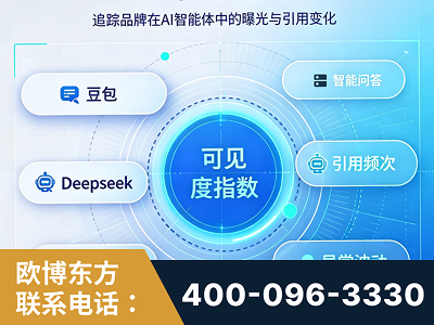 阿坝-AI可见度监测