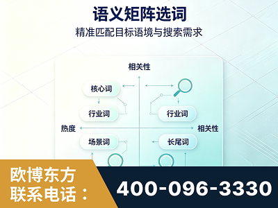 阿坝-语义矩阵选词
