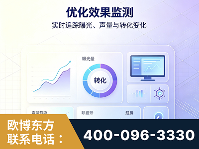 阿坝-优化效果监测