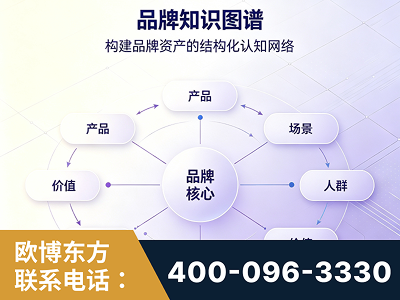 阿坝-品牌知识图谱