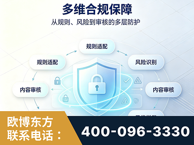阿坝-多维合规保障